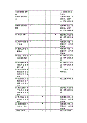提升整体生产力的策略与员工士气的具体作法.docx