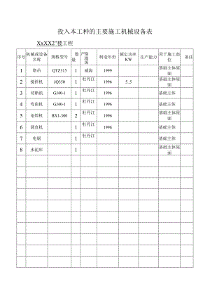 投入本工种的主要施工机械设备表.docx