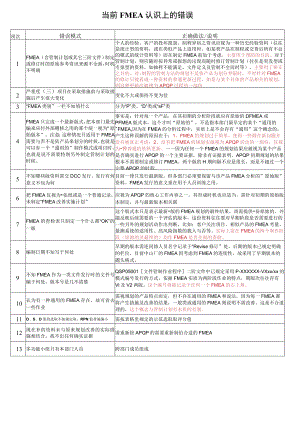 当前FMEA认识上的错误.docx