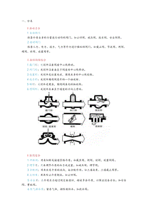 阀门标识和型号大全.docx