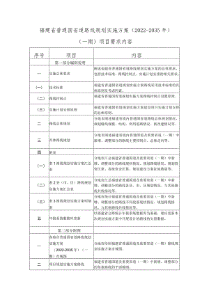 福建省普通国省道路线规划实施方案2022-2035年.docx