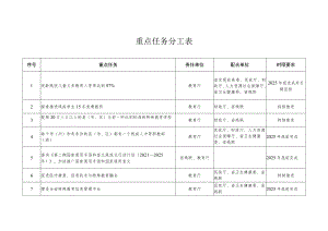 重点任务分工表.docx