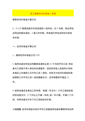 员工离职经济补偿金一览表.docx