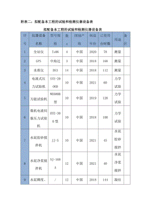 拟配备本工程的试验和检测仪器设备表.docx