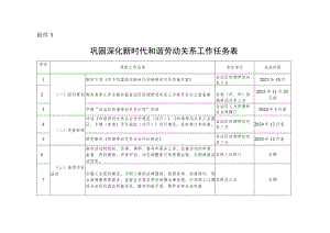 巩固深化新时代和谐劳动关系工作任务表.docx