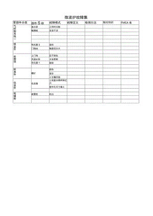 微波炉故障集.docx