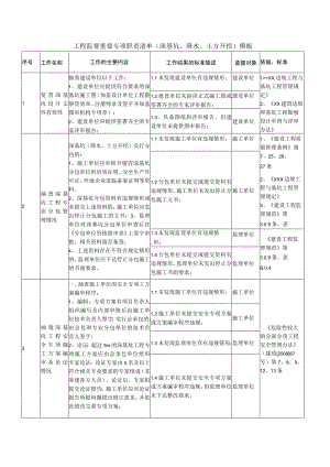 工程监督重要专项职责清单（深基坑、降水、土方开挖）模板.docx