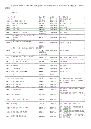 Reach和RoHS禁用物质清单.docx