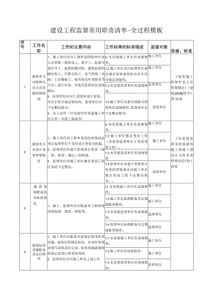 建设工程监督常用职责清单-全过程模板.docx