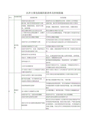 沉井主要危险源因素清单及控制措施.docx