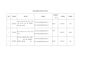 绿色建筑评价标识项目.docx