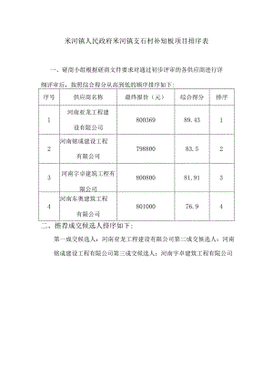 米河镇人民政府米河镇支石村补短板项目排序表.docx