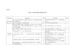 商住小区物业服务质量测评表.docx