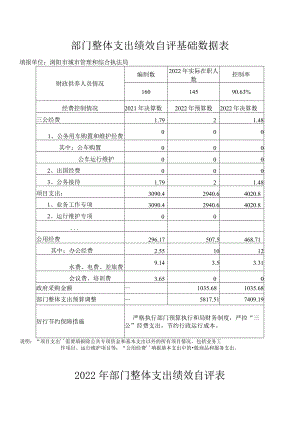 部门整体支出绩效自评基础数据表.docx