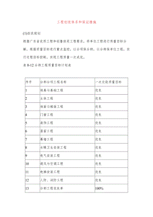 工程创优体系和保证措施.docx