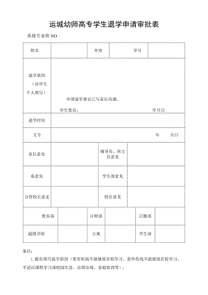 运城幼师高专学生退学申请审批表.docx