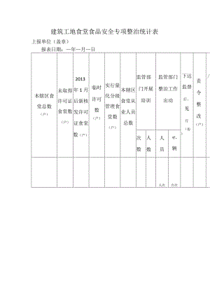 建筑工地食堂食品安全专项整治统计表.docx