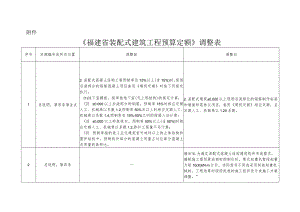 福建省装配式建筑工程预算定额》调整表.docx