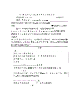 故障代码01276的内容及诊断方法.docx