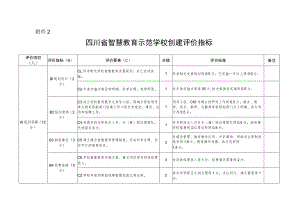 四川省智慧教育示范学校创建评价指标.docx