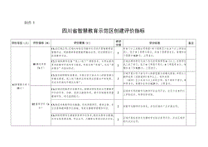 四川省智慧教育示范区创建评价指标.docx