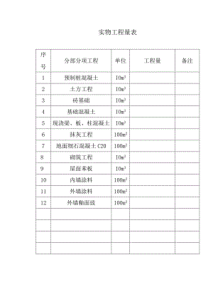 实-物-工-程-量-表.docx