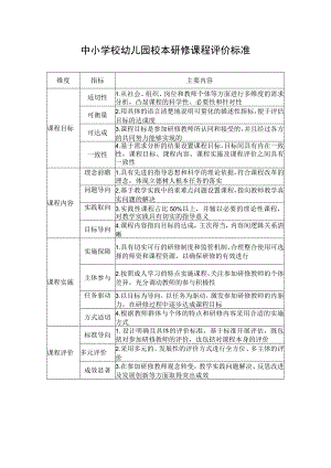 中小学校幼儿园校本研修课程评价标.docx