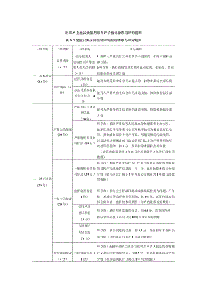 企业公共信用综合评价指标体系与评分规则.docx