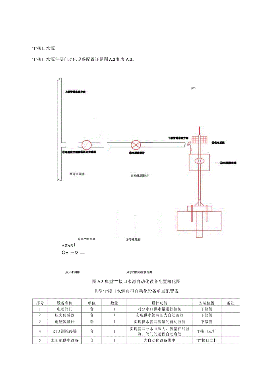 互联网+城乡供水工程各类型自动化设备典型配置参考、各类架构图、网络拓扑图及示意图、制定主机加固基线操作指导.docx_第3页