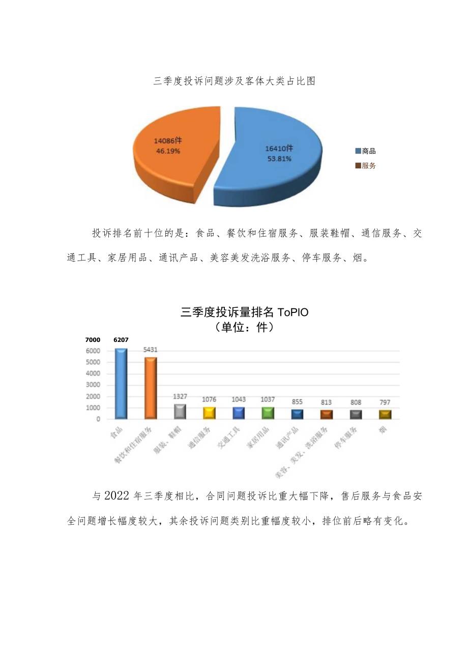 甘肃2023年第三季度消费投诉、举报热点问题分析报告.docx_第3页