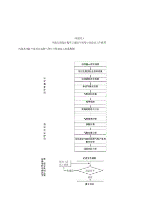 风能太阳能开发项目选址气候可行性论证工作流程、编制大纲示例.docx