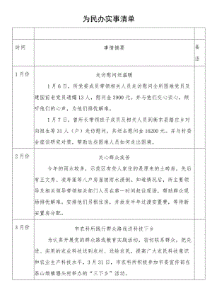 为民办实事清单.docx