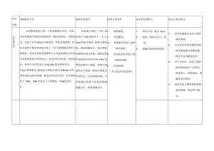 深层水泥土搅拌桩防（截）渗墙水库建设方案.docx