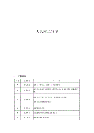 片区棚户区安置小区项目.docx