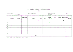 XX电子科技大学研究生助管岗位津贴发放表.docx