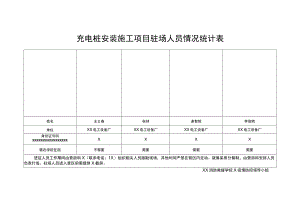充电桩安装施工项目驻场人员情况统计表（2023年）.docx