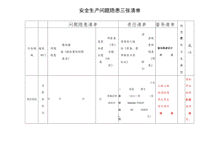 喜德县贺波洛乡中心幼儿园安全生产问题隐患三张清单.docx
