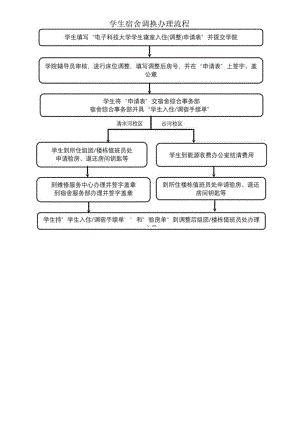 学生宿舍调换寝室办理流程.docx