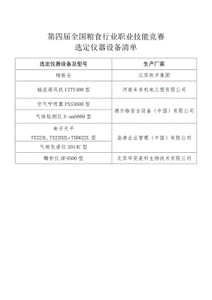 第四届全国粮食行业职业技能竞赛选定仪器设备清单.docx
