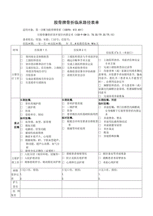 股骨髁骨折临床路径表单.docx