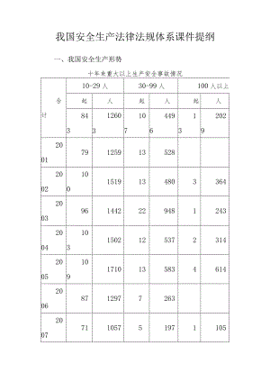 我国安全生产法律法规体系课件提纲.docx