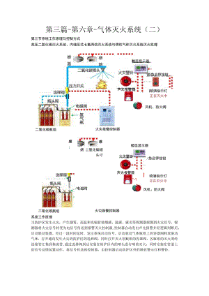 第三篇-第六章-气体灭火系统二.docx