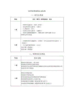 各类业绩成果认定标准论文分类表.docx