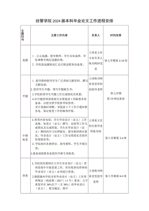 经管学院2024届本科毕业论文工作进程安排.docx