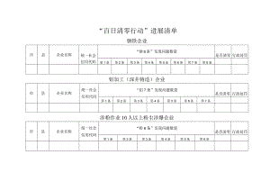 “百日清零行动”进展清单.docx