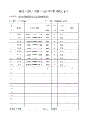 游艇机帆操作人员实操评估成绩记录表.docx