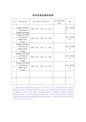 材料设备品牌承诺表.docx