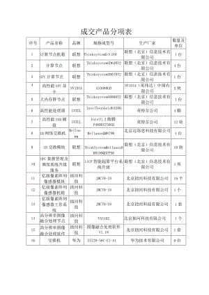 成交产品分项表.docx