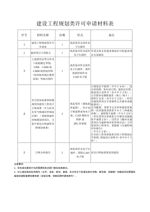 建设工程规划类许可申请材料表.docx