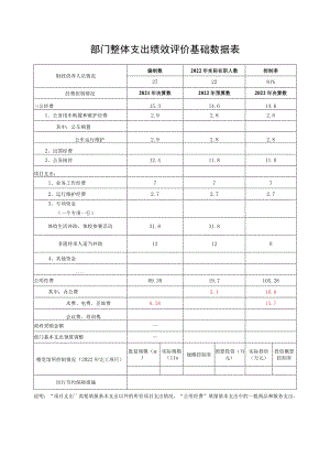 部门整体支出绩效评价基础数据表.docx